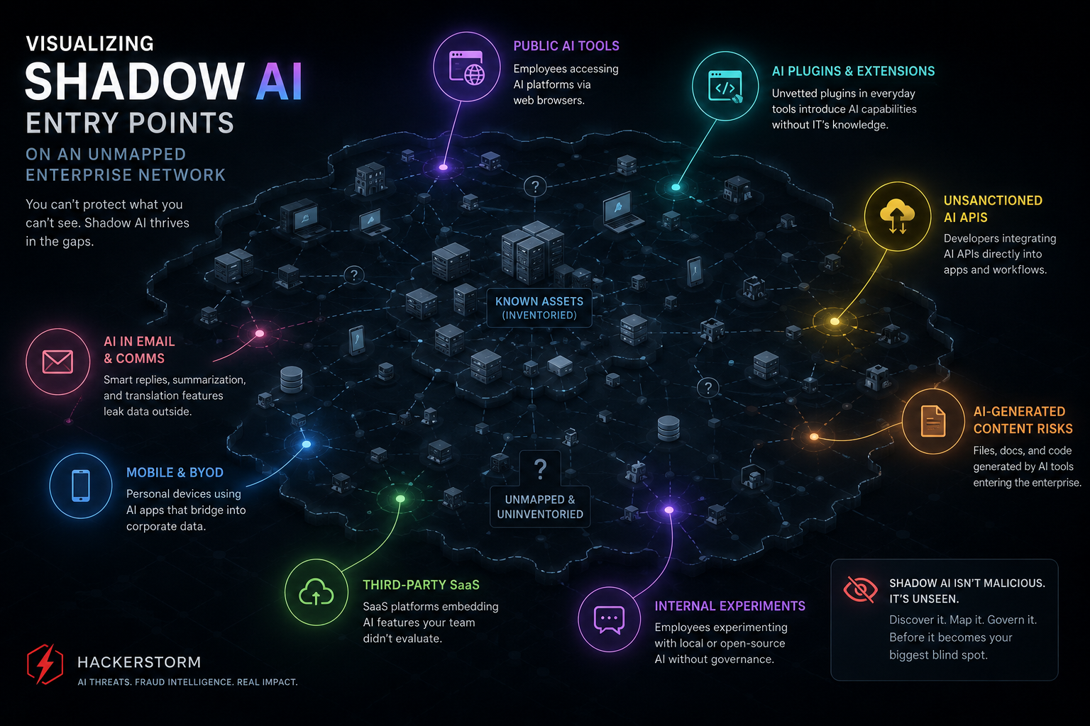Shadow AI Risk: Why AI Security Starts with Asset Discovery | Hackerstorm